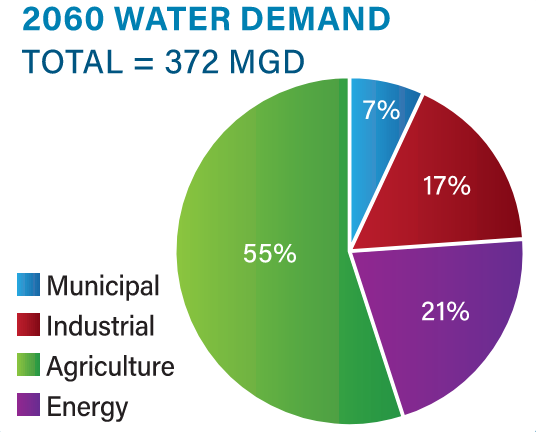 Altamaha Region Technical Information Georgia Water Planning 1175