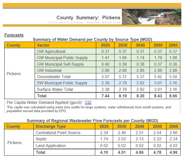 Pickens County Summary