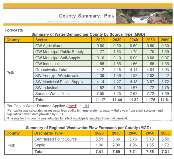 Polk County Summary