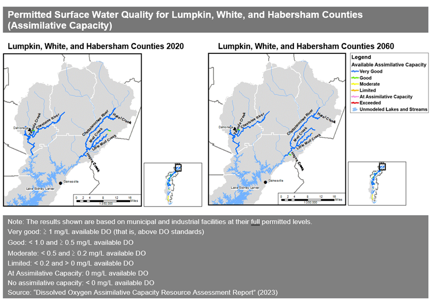 White Permitted Surface Water Quality