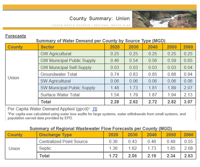 Union County Summary