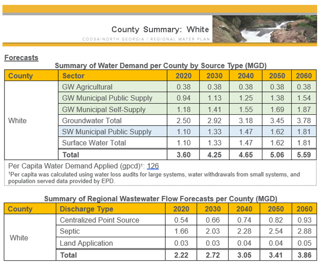White County Summary