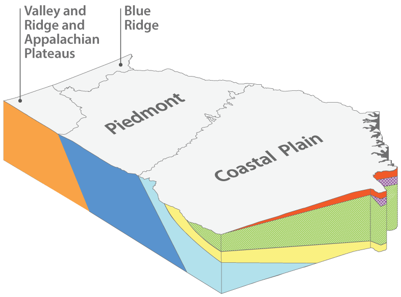 aquifer charts