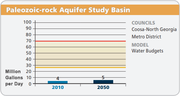 highlights-regional-aquifer-paleozoic-graph-3.png