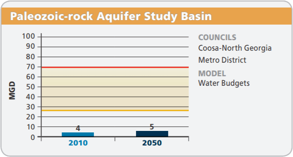 highlights-regional-aquifer-paleozoic-graph.png