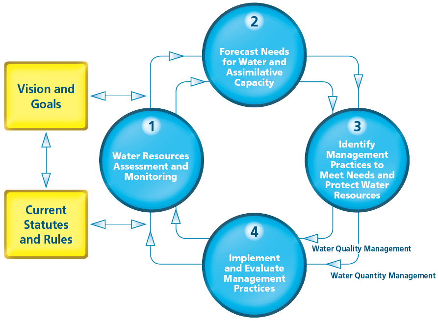 highlights-regional-water-planning-process-2.PNG